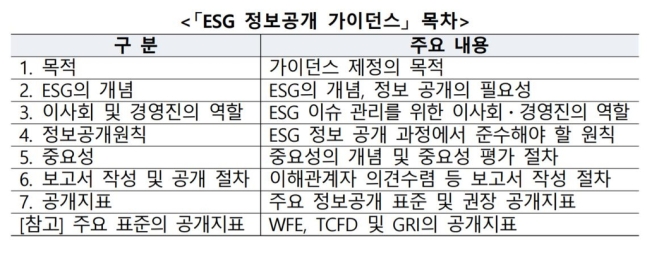 ▲ ESG 정보공개 가이던스 목차  © 한국거래소