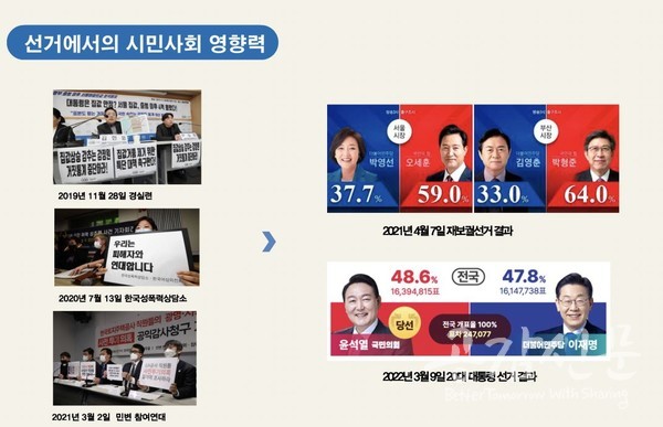 시민 사회 영향력/이광재 한국 매니페스트 실천본부 사무총장