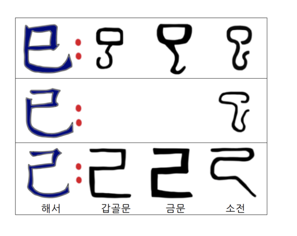 [김꼴의 한자는 그림책19] 子(아들 자)의 원형을 알면 쉽게 배우는 한자들