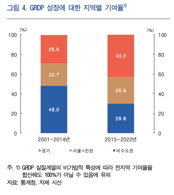                                        자료=한국은행