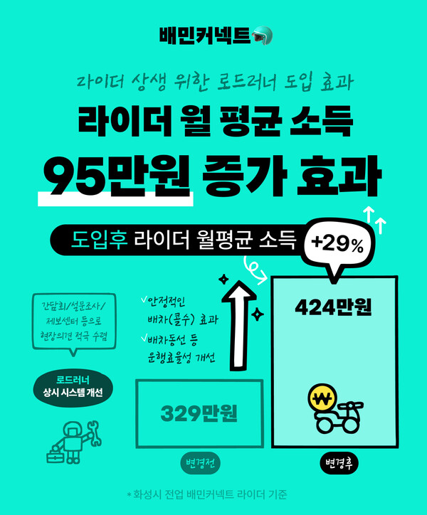 자료제공=우아한청년들