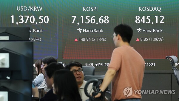 22일 코스피는 2%대 상승 출발을 나타냈다