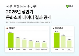 AI 비서 '똑비', 2025 상반기 시니어 문화소비 데이터 발표 - 뉴스 썸네일 이미지