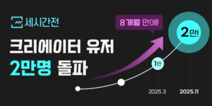 모먼트스튜디오 '세시간전', 출범 2년 만에 크리에이터 2만 명 돌파 - 뉴스 썸네일 이미지
