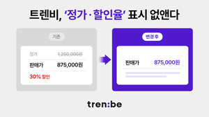 트렌비, 실판매가 중심 가격표시 개편...'정가·할인율' 표시 없애 - 뉴스 썸네일 이미지